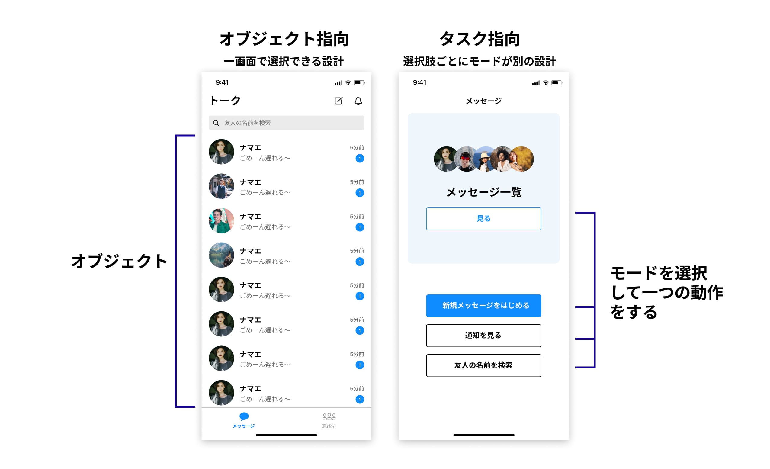 オブジェクト指向とタスク指向