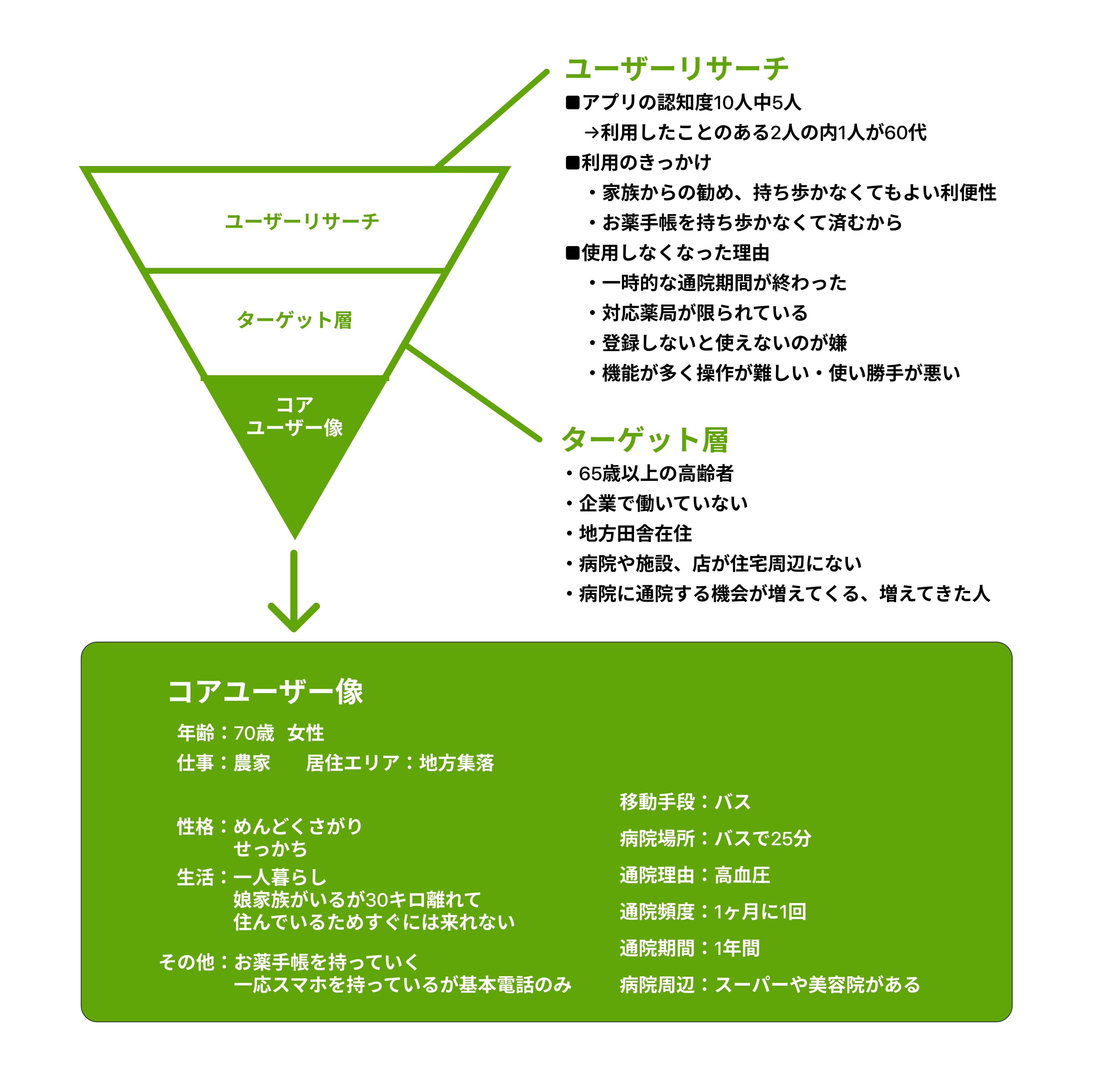 ユーザー像の選定
